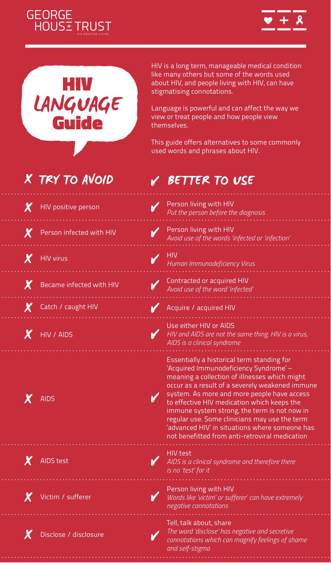George House Trust language guide